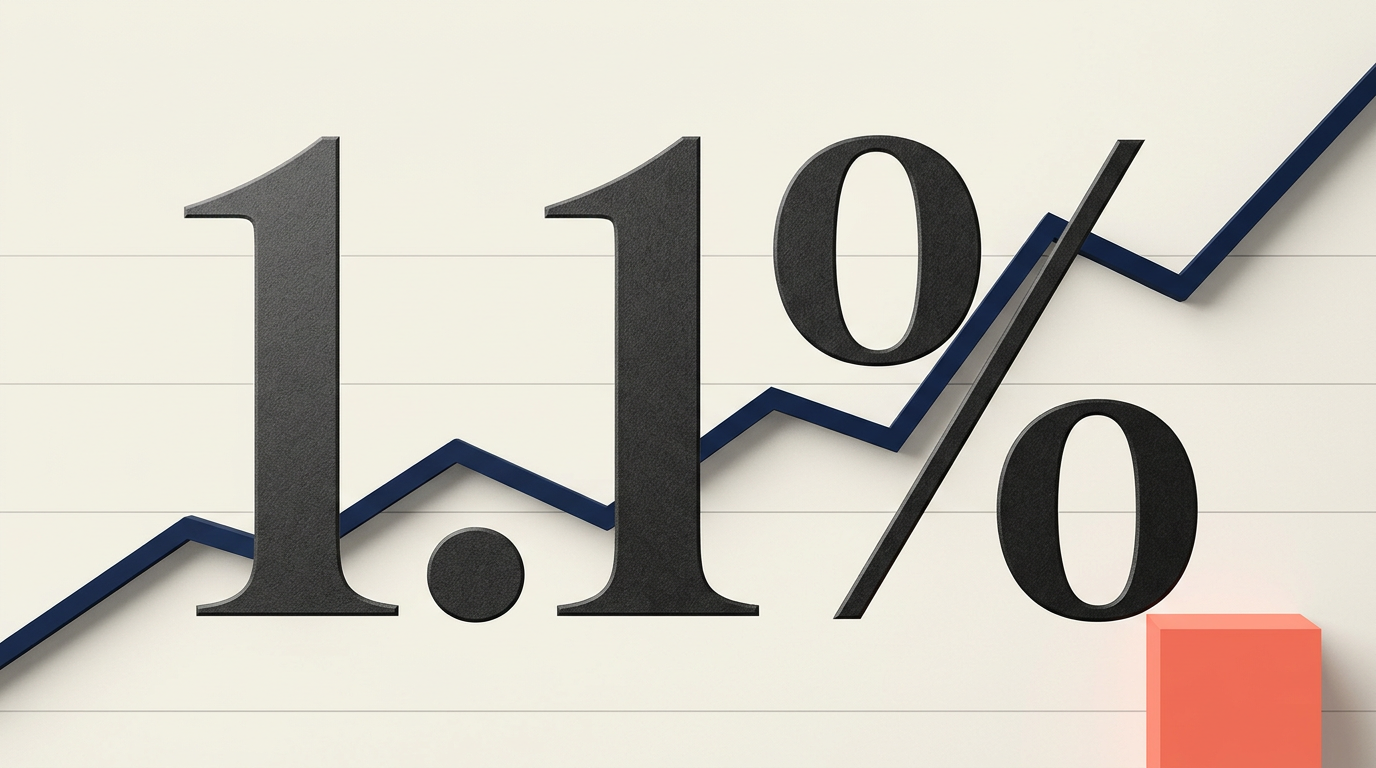 PPI dos EUA surpreende com alta de 1,1% em maio — inflação ao produtor pressiona mercado