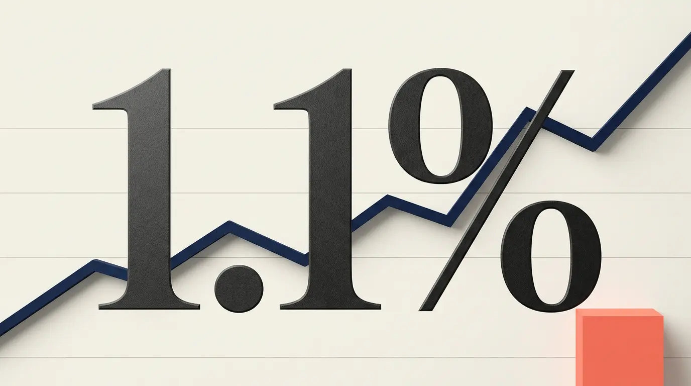 PPI dos EUA surpreende com alta de 1,1% em maio — inflação ao produtor pressiona mercado