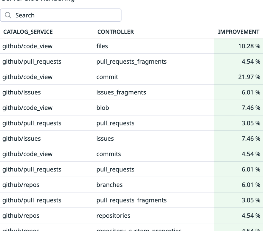GitHub troca CSS-in-JS por CSS Modules e ganha 55% em renderização
