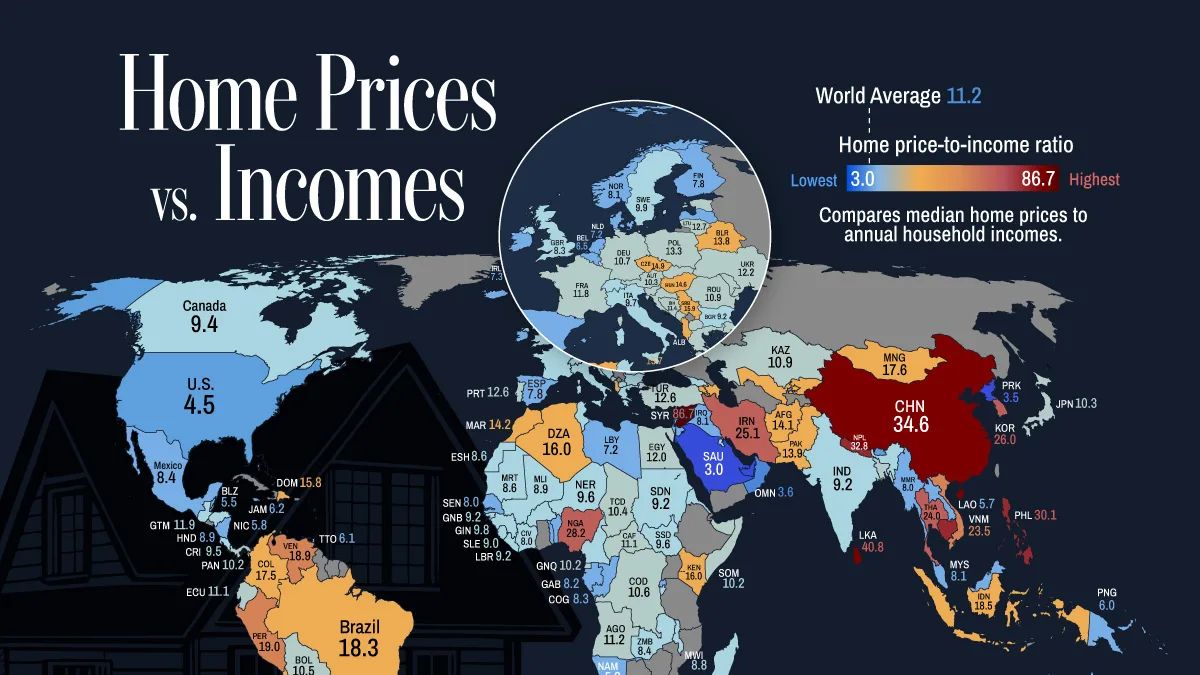Onde o salário compra uma casa? Não no Brasil