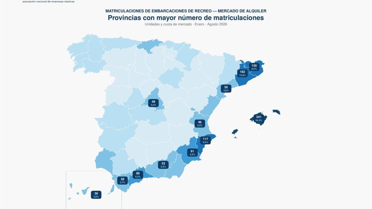 O apetite espanhol por iates não conhece maré baixa