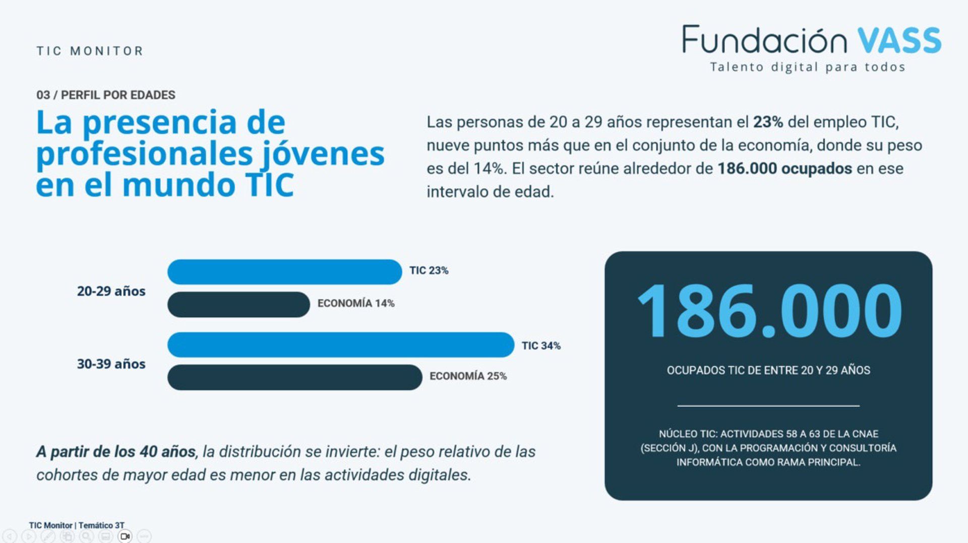 TIC espanholas atraem 23% de jovens talentos, o dobro da média nacional
