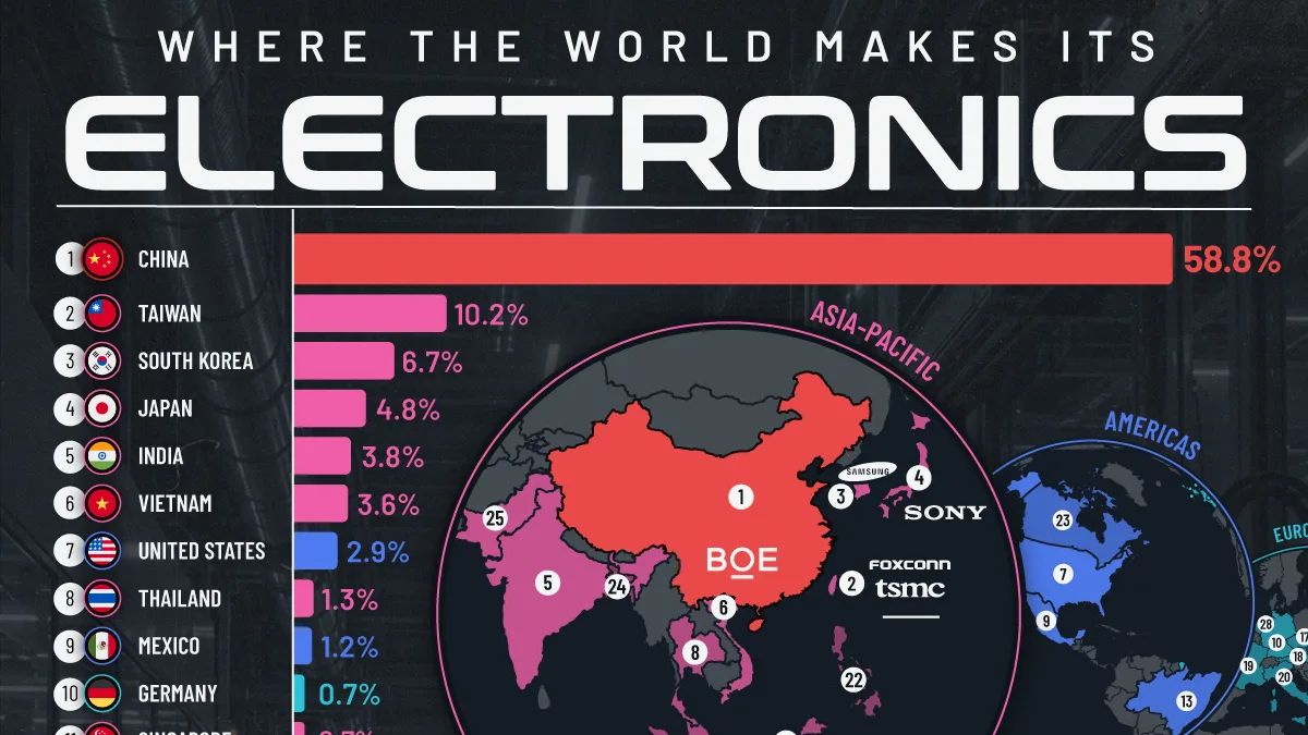 A fábrica do mundo tem endereço: e não é no Ocidente