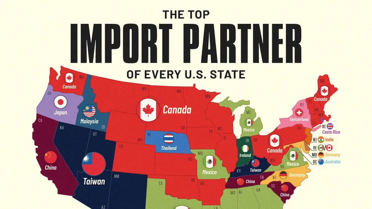 A nova geografia comercial dos EUA: México e Canadá na dianteira