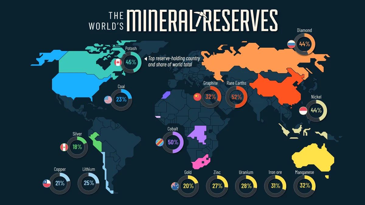 Geopolítica dos minerais — por que poucos países controlam a transição energética
