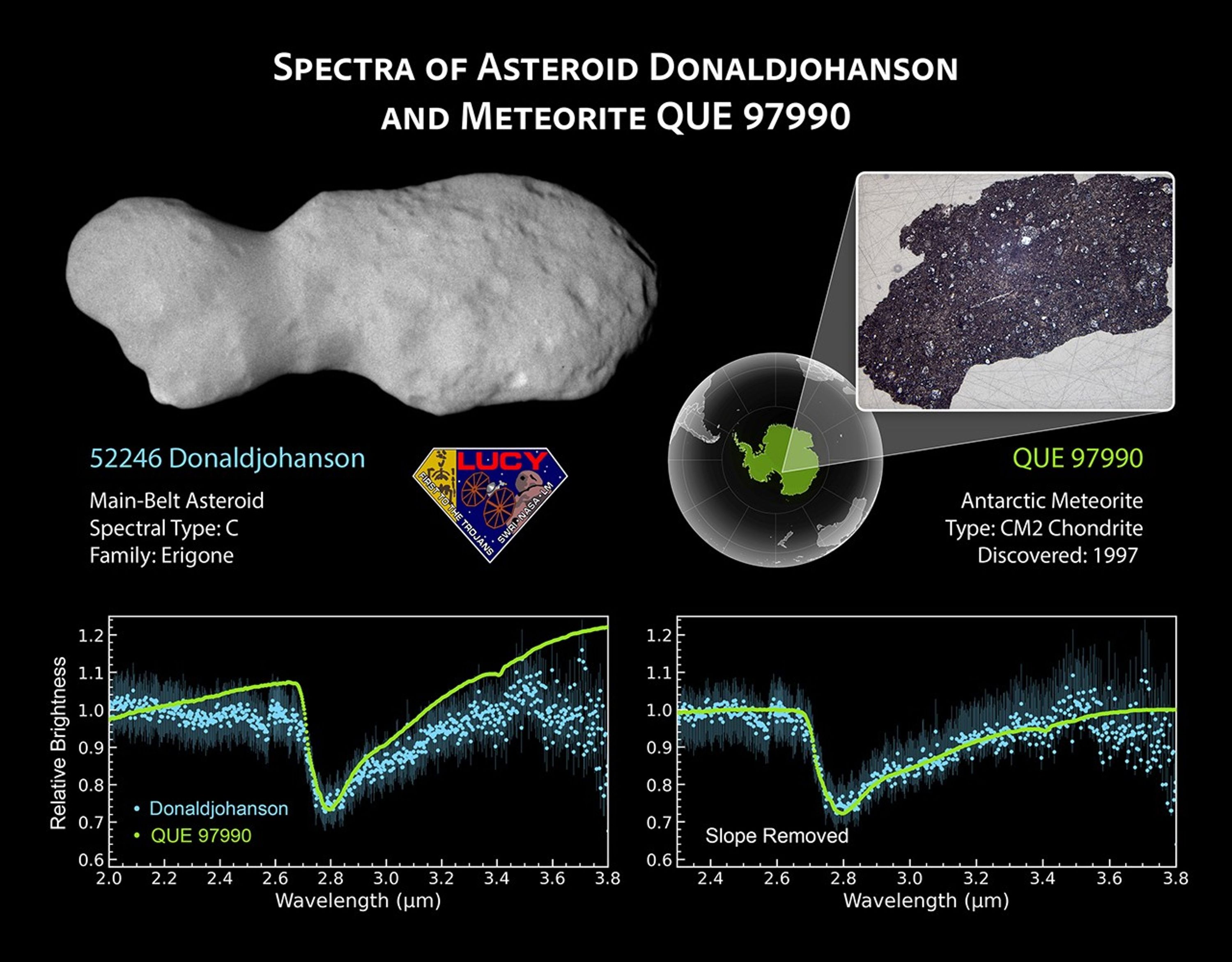 Sonda Lucy revela segredos do asteroide Donaldjohanson — um corpo instável e em formato de amendoim