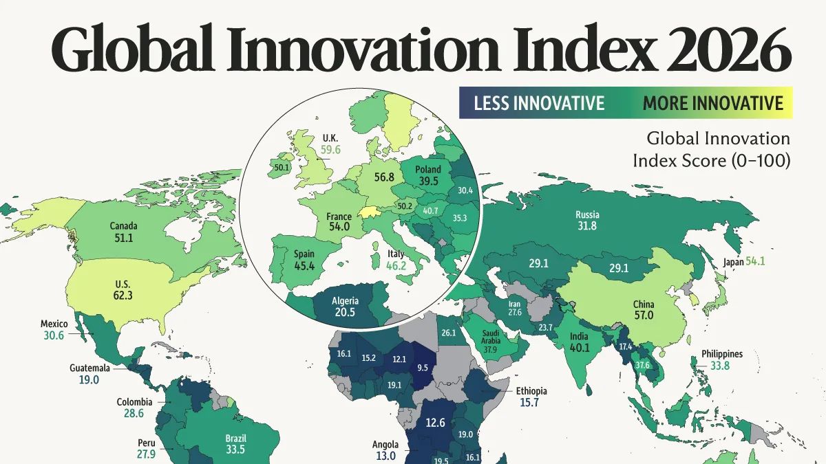Suíça lidera inovação global; Europa domina top 25
