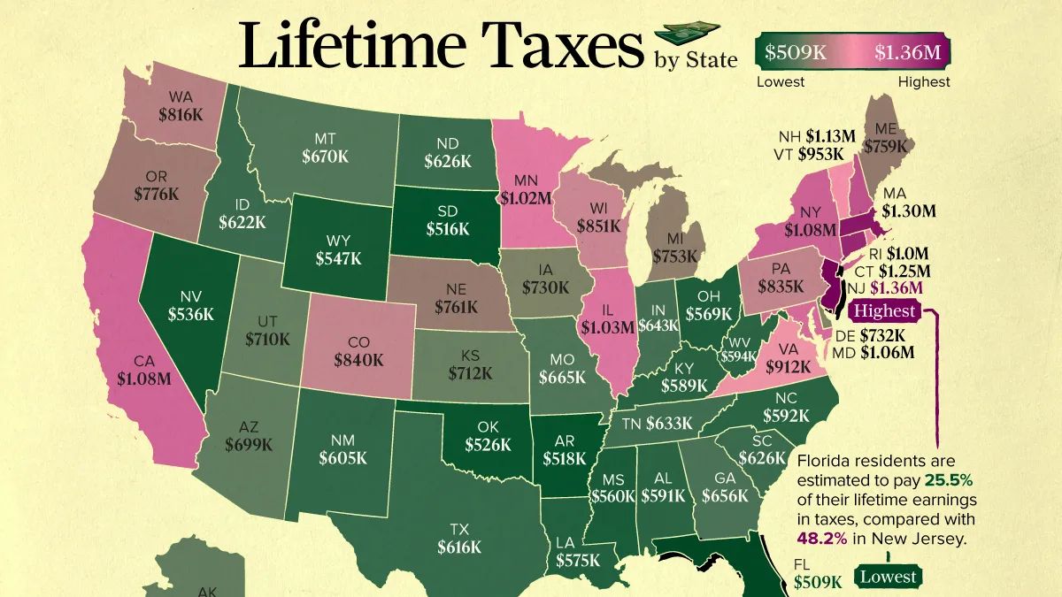 O abismo fiscal americano: US$ 850 mil separam Flórida de Nova Jersey
