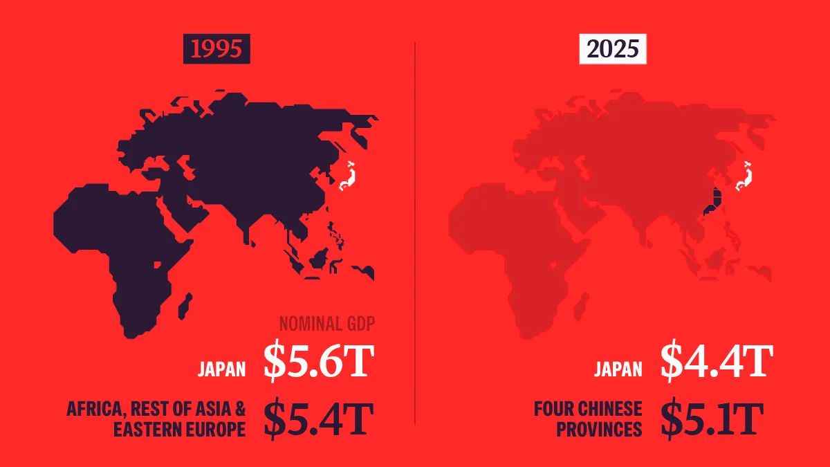 Japão perde protagonismo econômico — quatro províncias chinesas já superam seu PIB