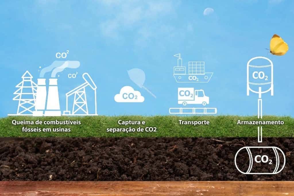Brasil: subsolo guarda a chave para remover CO2 da atmosfera