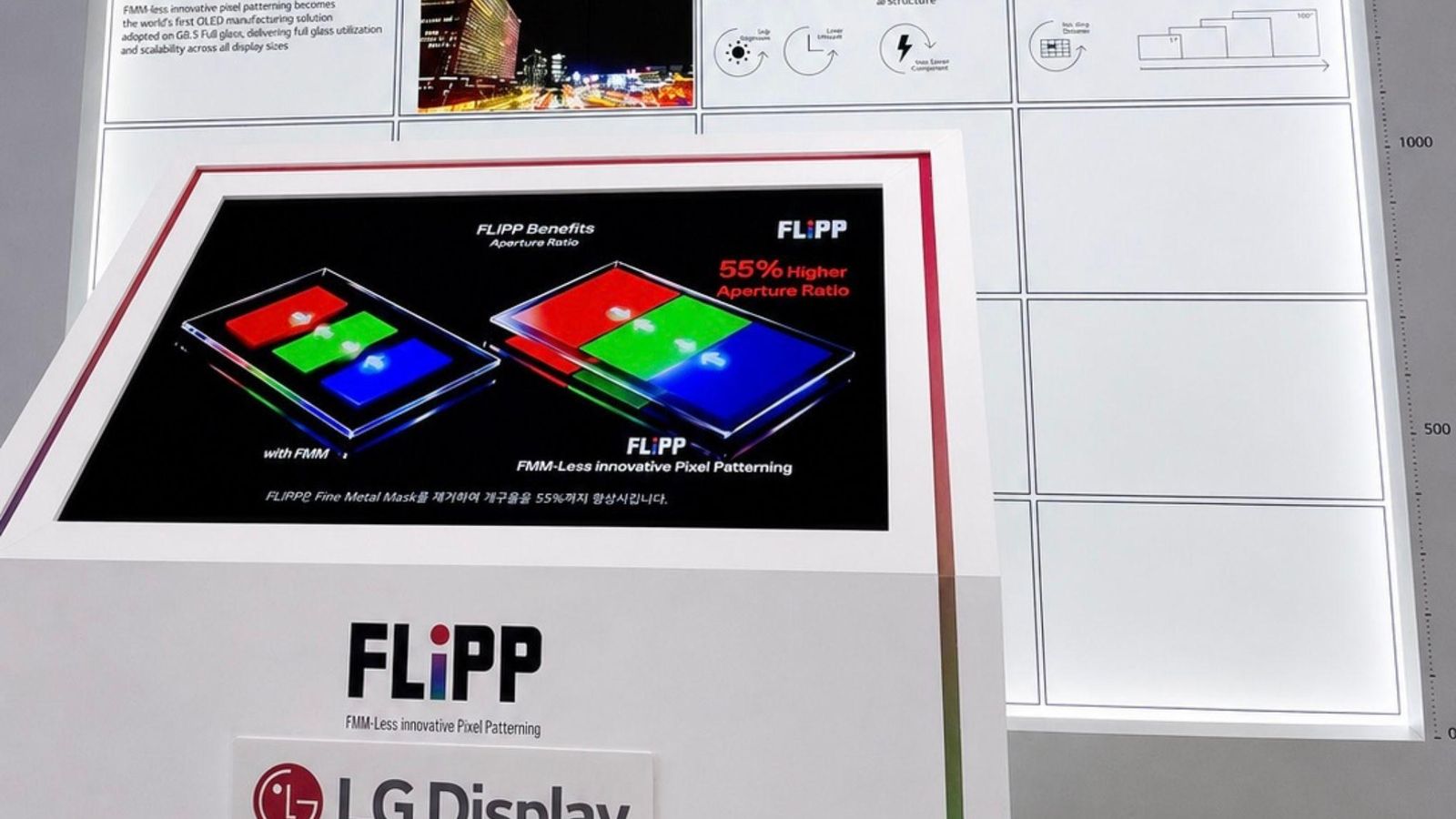LG Display apresenta FLiPP, método que pode redefinir fabricação de painéis OLED