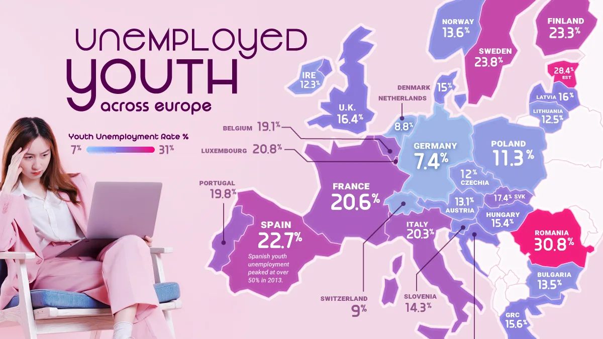 Desemprego Jovem na Europa: Um Divisor de Águas Entre a Oportunidade e a Precariedade