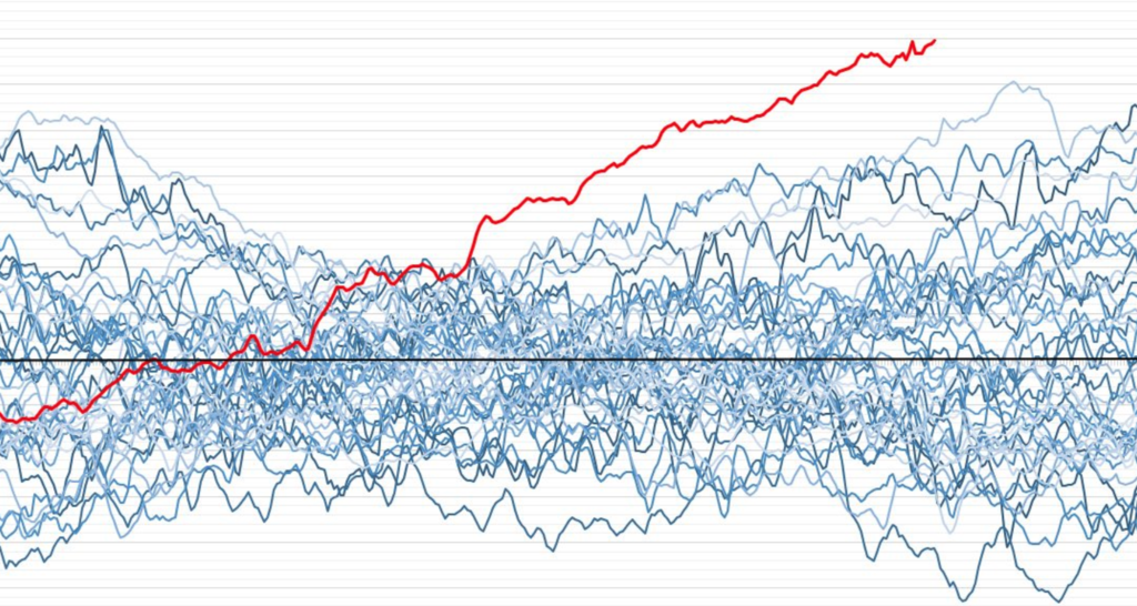 El Niño de 2026 bate recordes e força reescala de gráficos climáticos