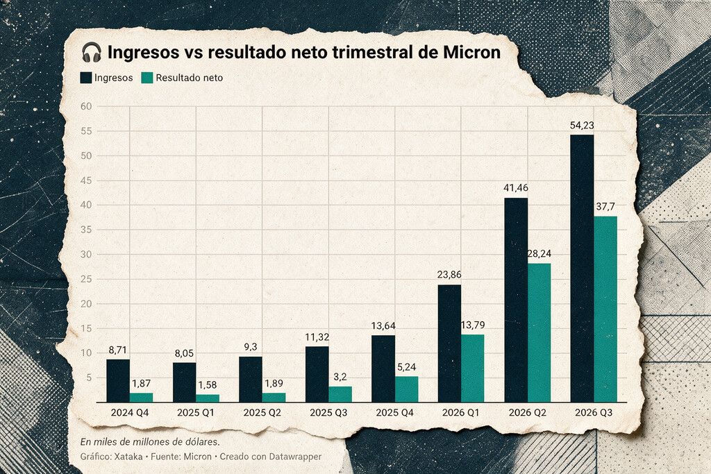 Micron: A IA transforma memória em ouro e ofusca a Apple