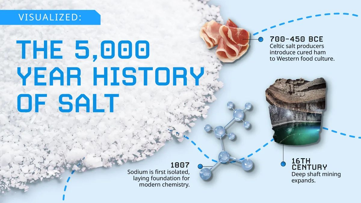 Sal: a commodity que moldou impérios e hoje derrete gelo
