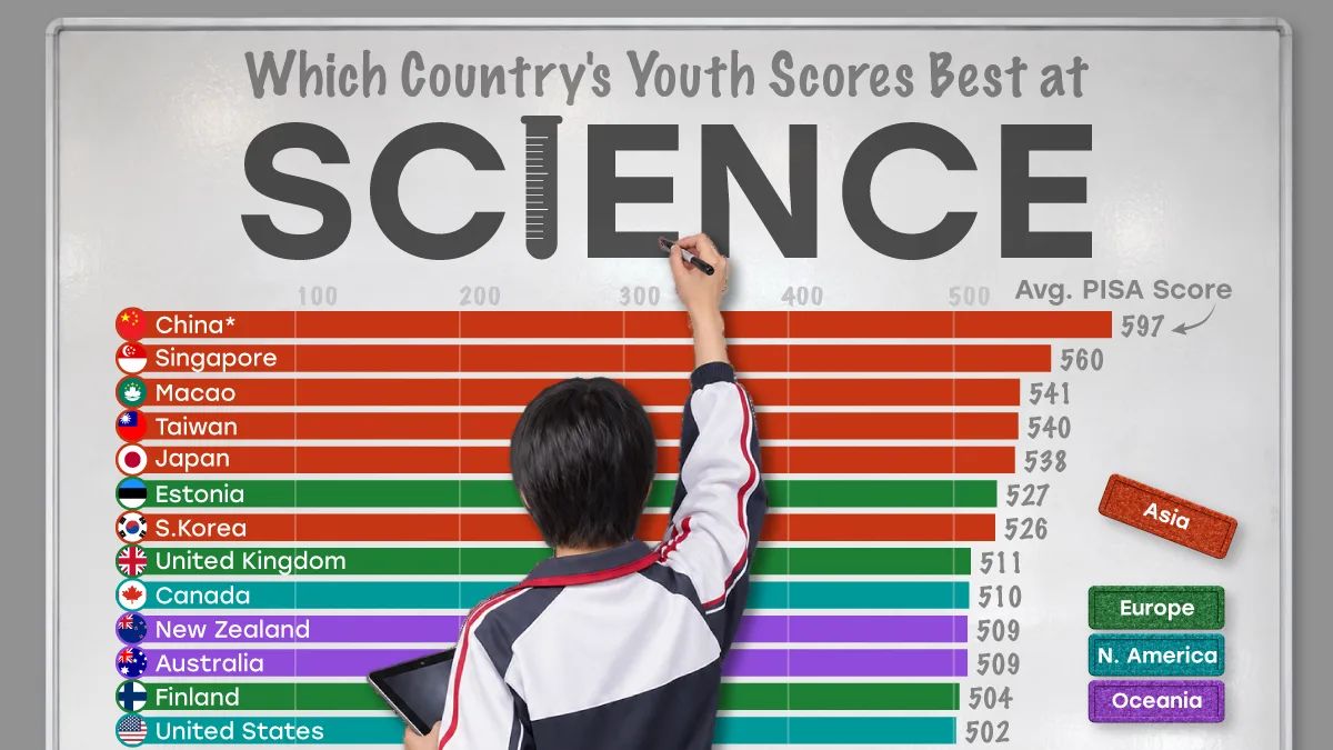 China lidera ranking global de ciência; EUA ficam em 13º