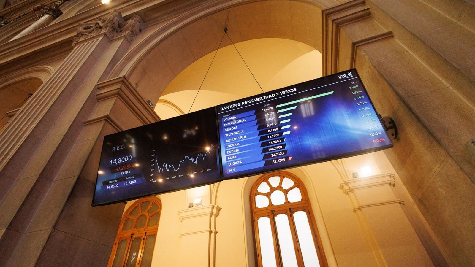 Ibex 35 avança com Brent acima de US$ 105 em meio a tensões geopolíticas