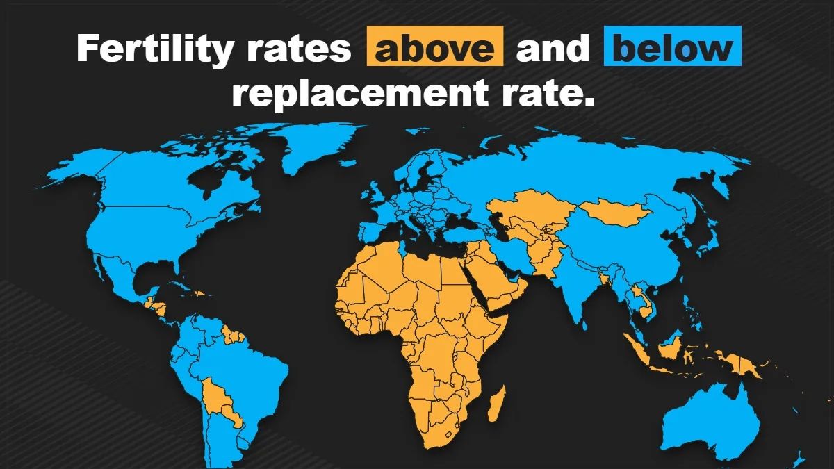 Divisão demográfica global — apenas 43% dos países mantêm taxa de reposição populacional