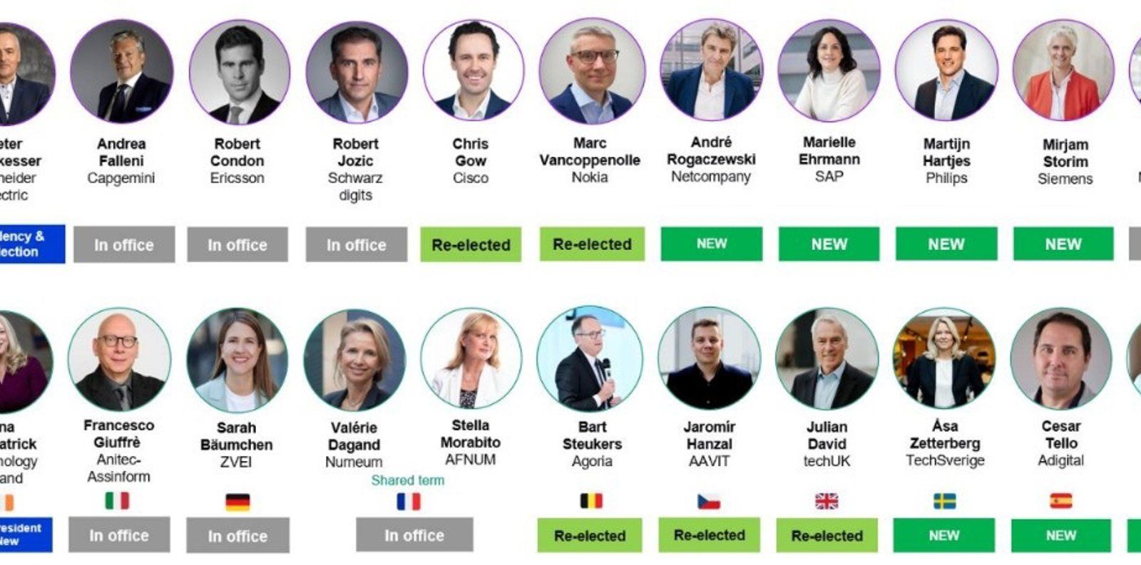 Adigital assume assento na Digital Europe — Espanha ganha força em Bruxelas