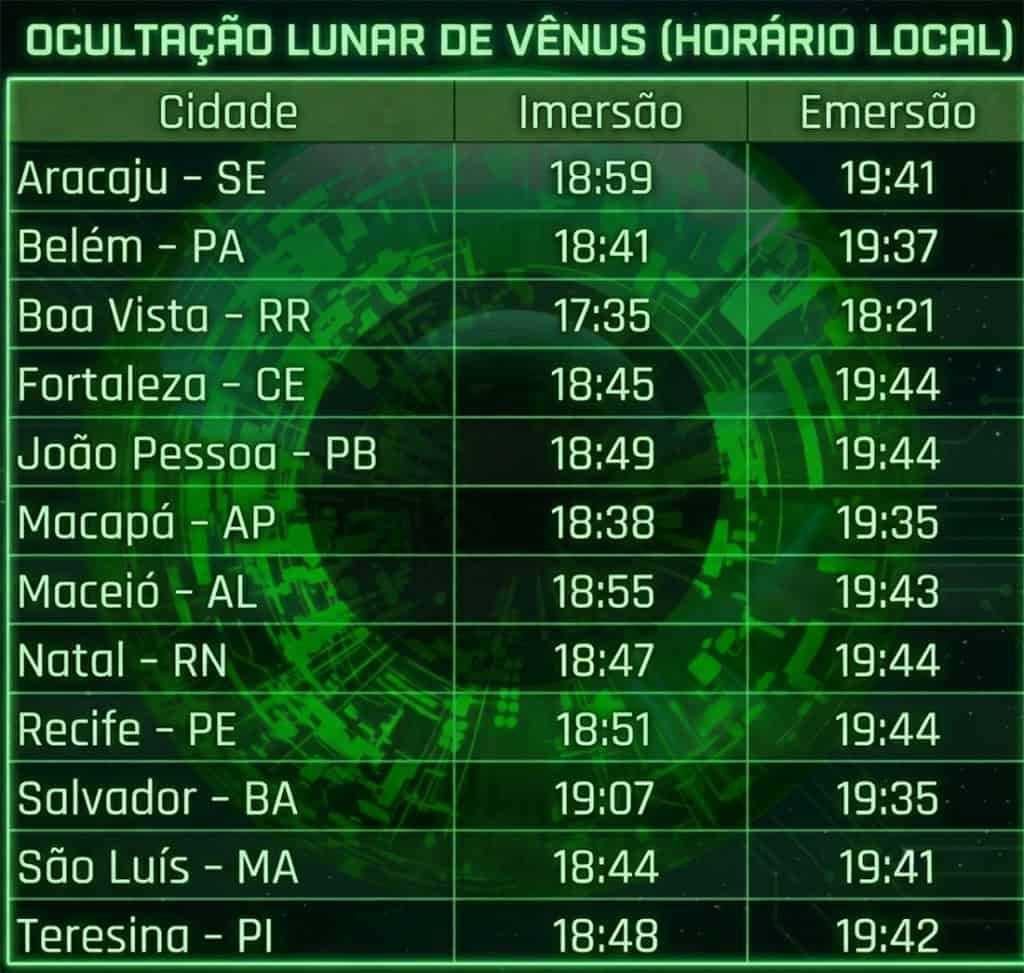 Lua encobre Vênus em fenômeno astronômico raro visível no Brasil