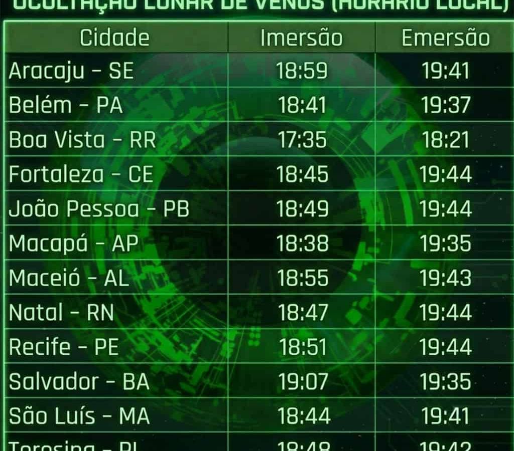 Lua encobre Vênus em fenômeno astronômico raro visível no Brasil