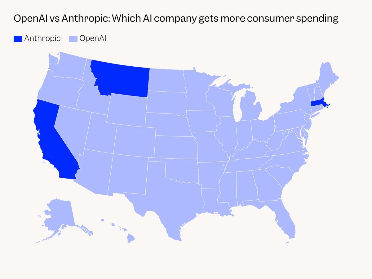 OpenAI domina gastos em IA nos EUA; Anthropic resiste em 3 estados