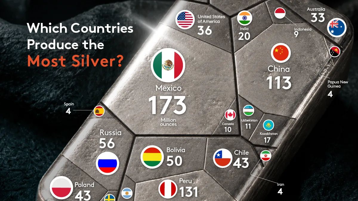 México consolida liderança na produção global de prata em 2025