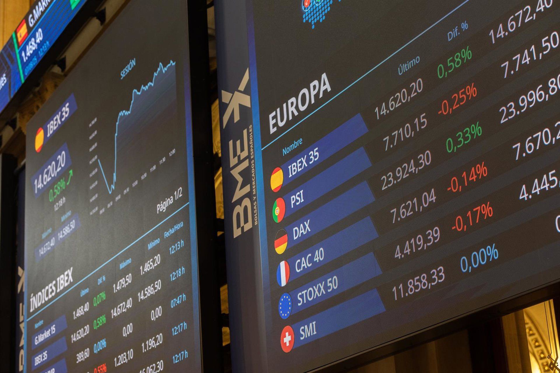 DWS Investment corta participação na eDreams pela metade — fatia cai para 4,5%
