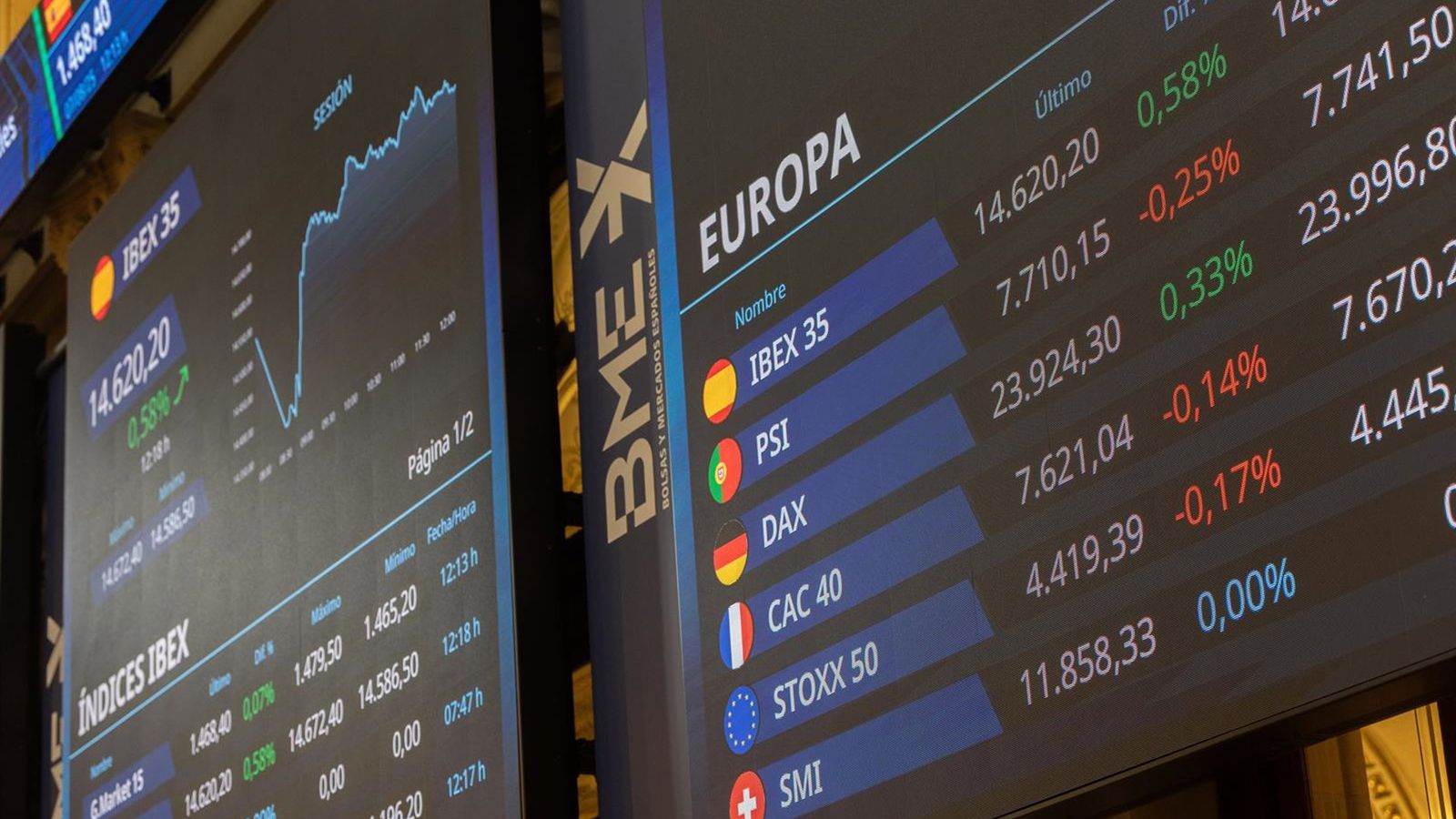 DWS Investment corta participação na eDreams pela metade — fatia cai para 4,5%