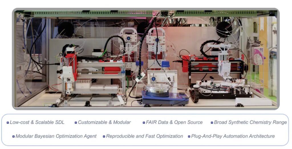RoboChem Flex reduz custo de robôs de síntese química para 5 mil dólares