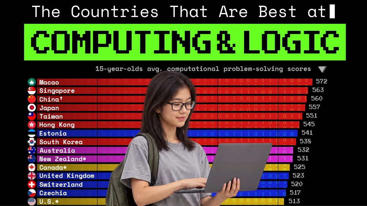 Ásia domina ranking de computação; EUA em 15º
