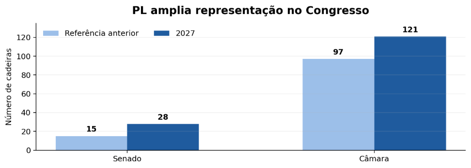 Eleição e Economia: O Brasil em Reprecificação após o Primeiro Turno
