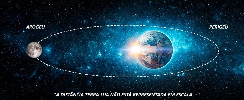 Lua se afasta 3,8 cm/ano: o fim dos eclipses totais em 600 milhões de anos