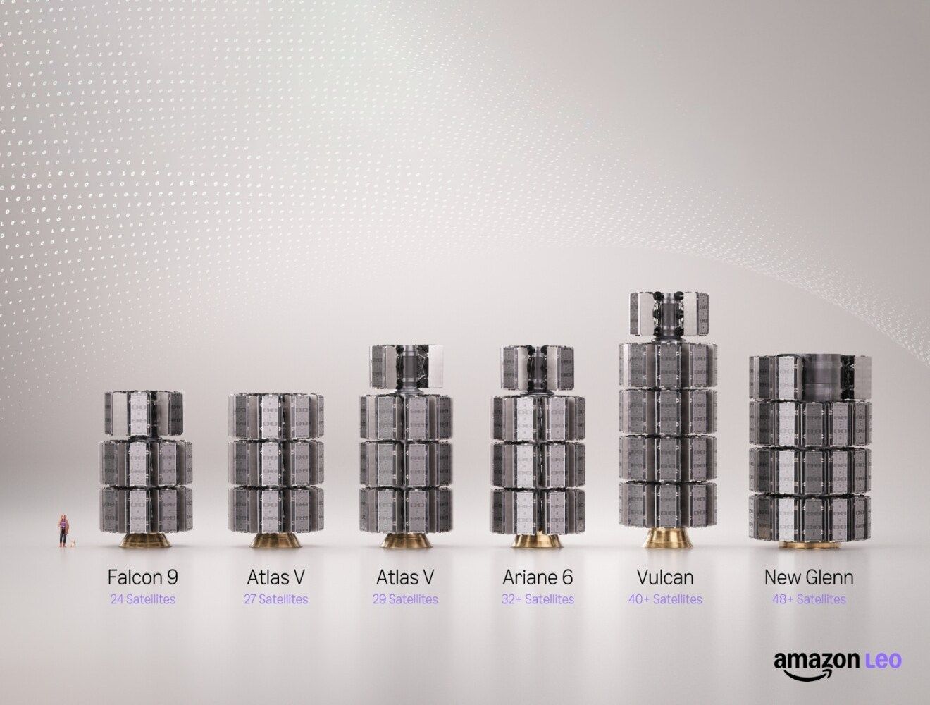 Amazon atinge marca de 396 satélites e prepara ofensiva contra Starlink