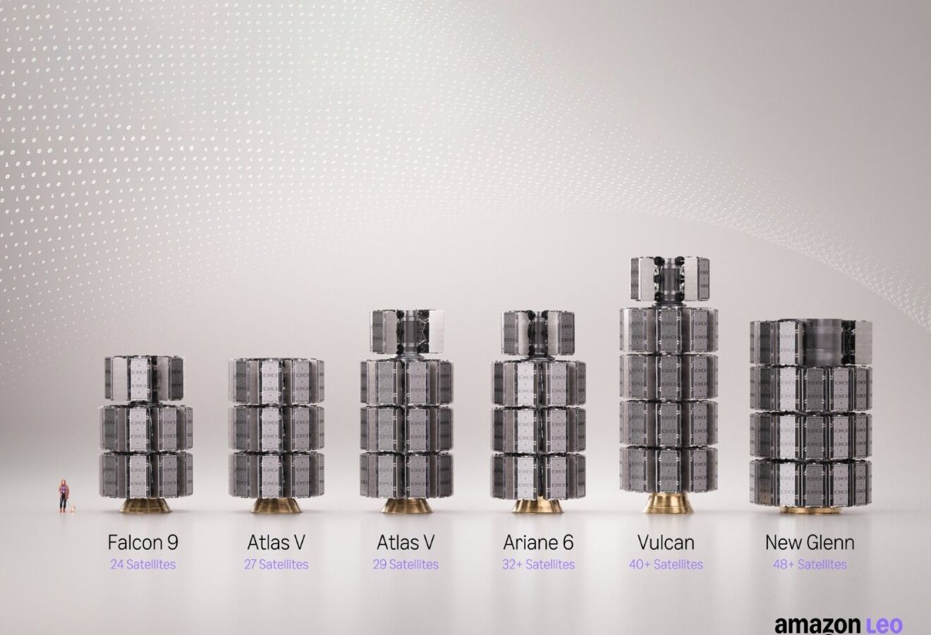Amazon atinge marca de 396 satélites e prepara ofensiva contra Starlink
