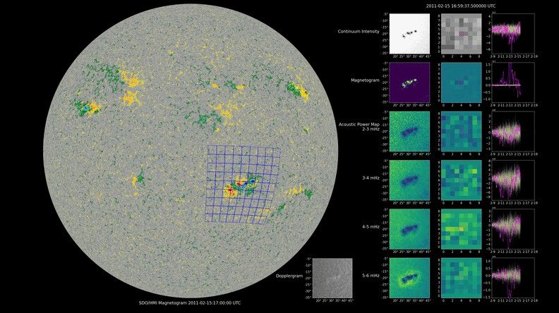 A IA que ouve o Sol: a nova aposta da NASA contra tempestades espaciais
