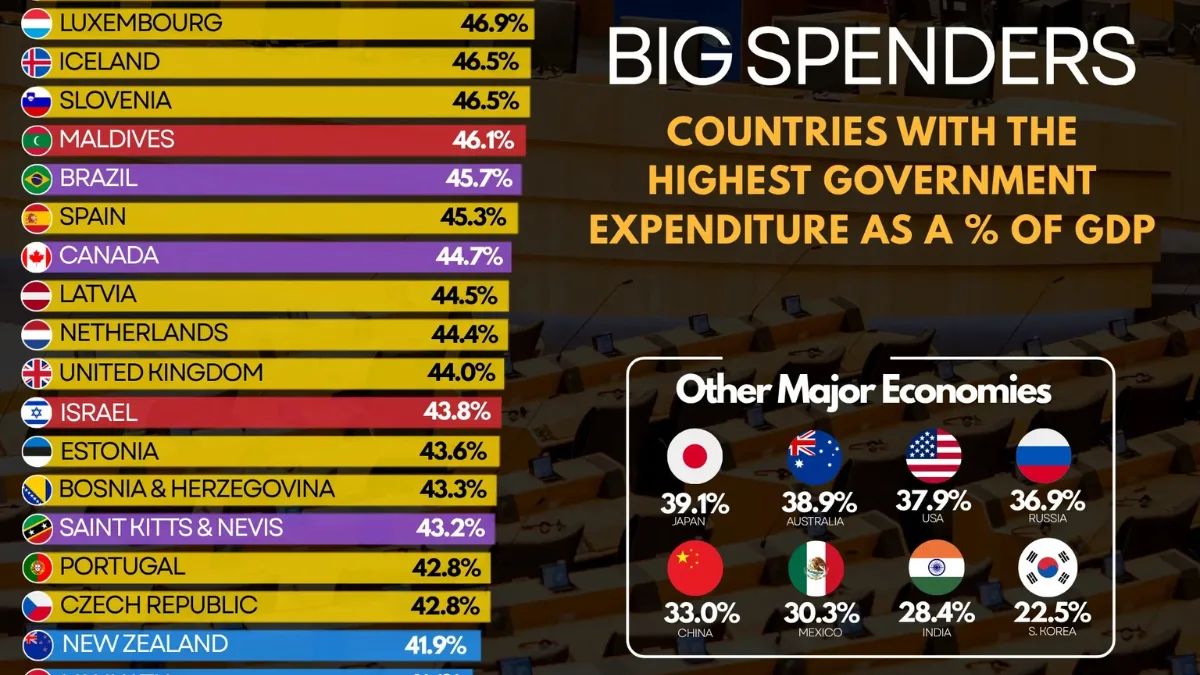 O peso do Estado: por que o Brasil gasta como um país europeu