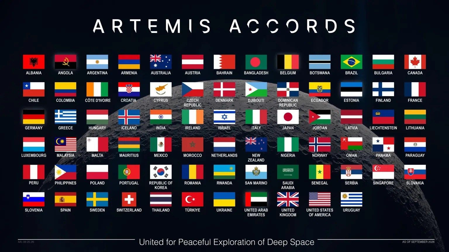 Acordos Artemis chegam a 76 países em expansão global