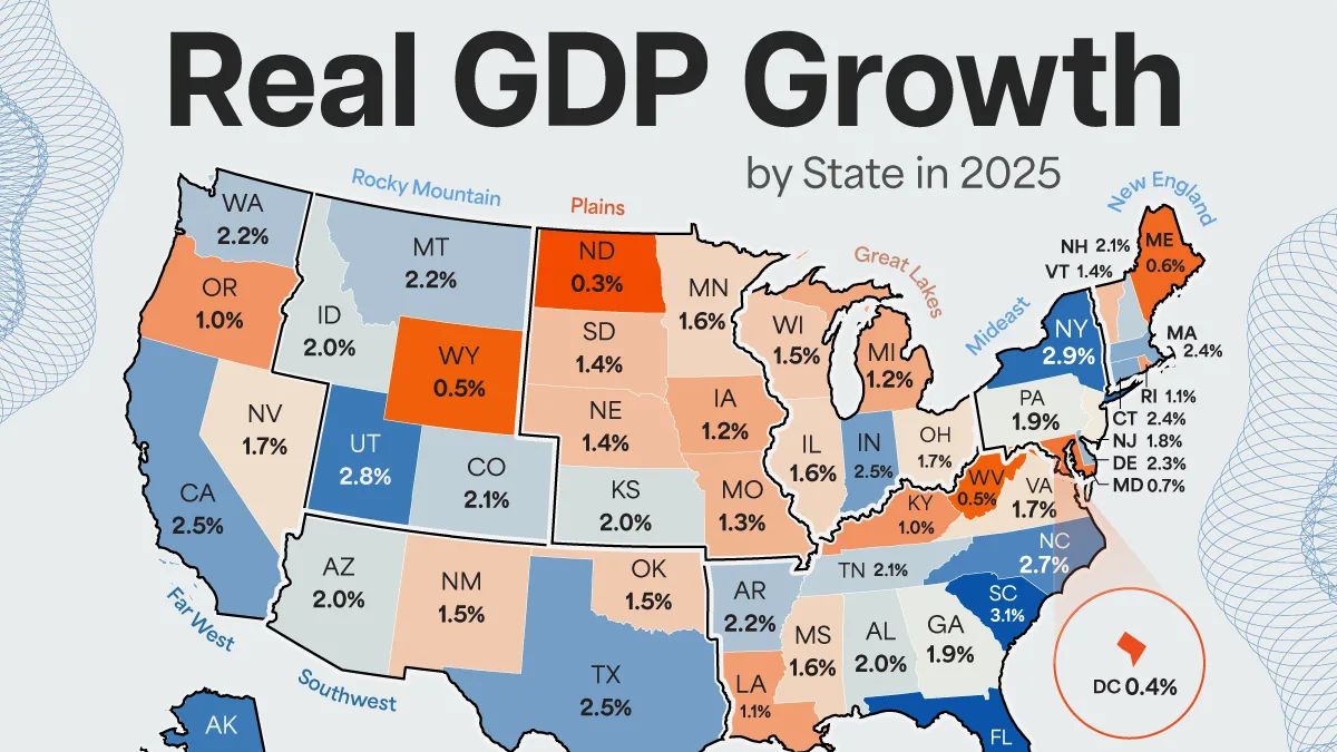Sun Belt lidera expansão do PIB americano em 2025 — Flórida e Carolina do Sul no topo