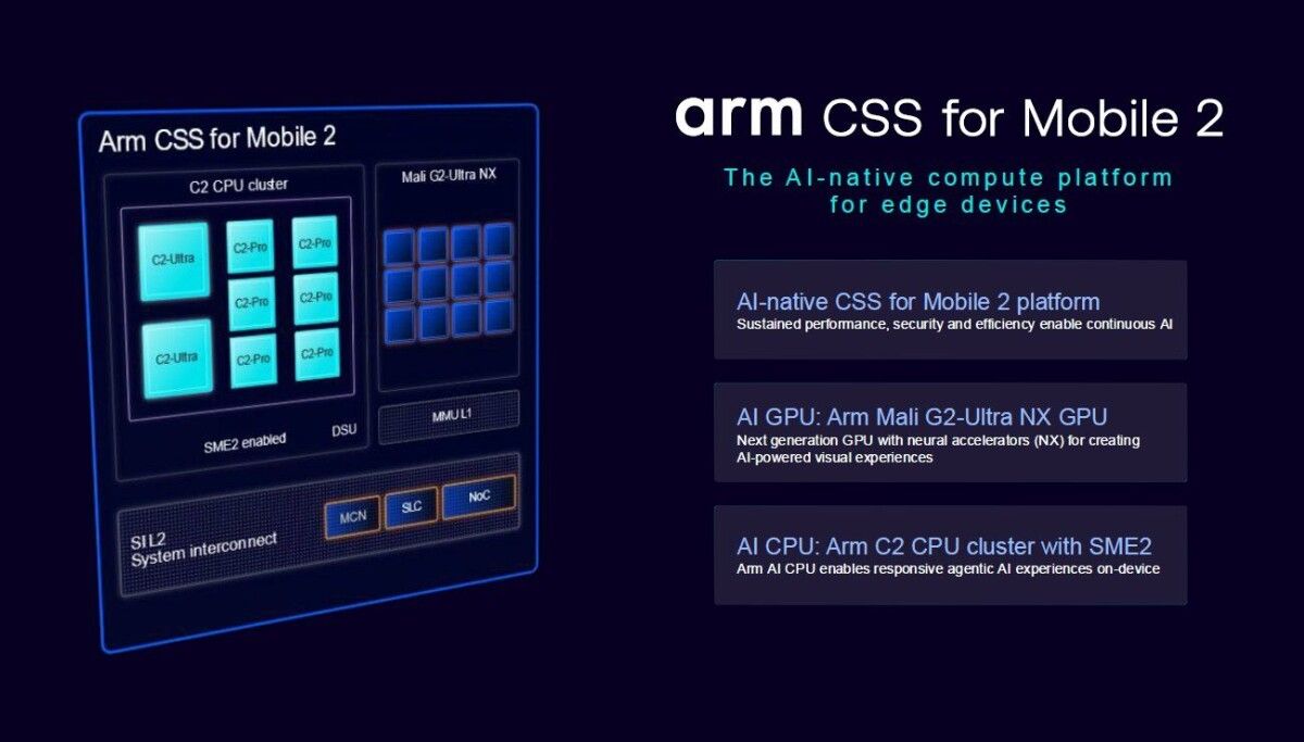 Arm quer o cérebro da IA no celular, não na nuvem