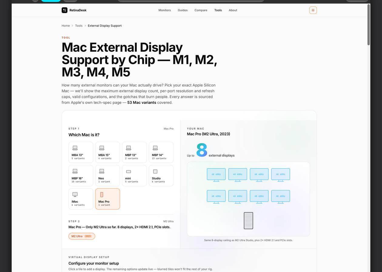 O labirinto de monitores da Apple: um site para não se perder