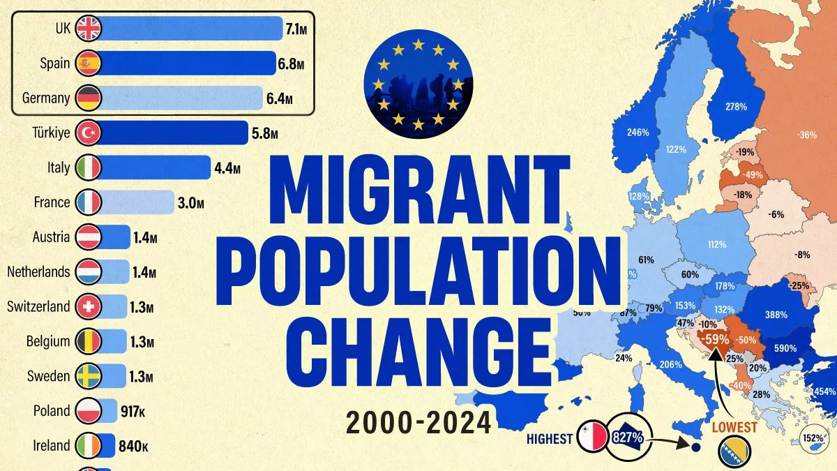 Europa: O Continente que Redescobre sua Identidade Demográfica