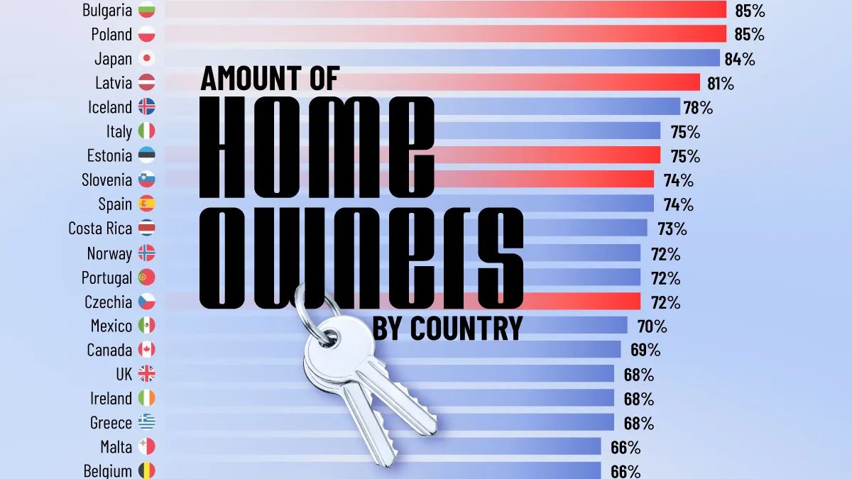 O paradoxo da casa própria: por que os mais ricos alugam mais