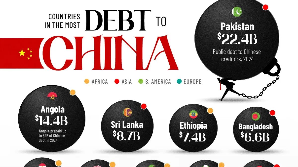 Paquistão lidera lista de países com maior dívida com a China