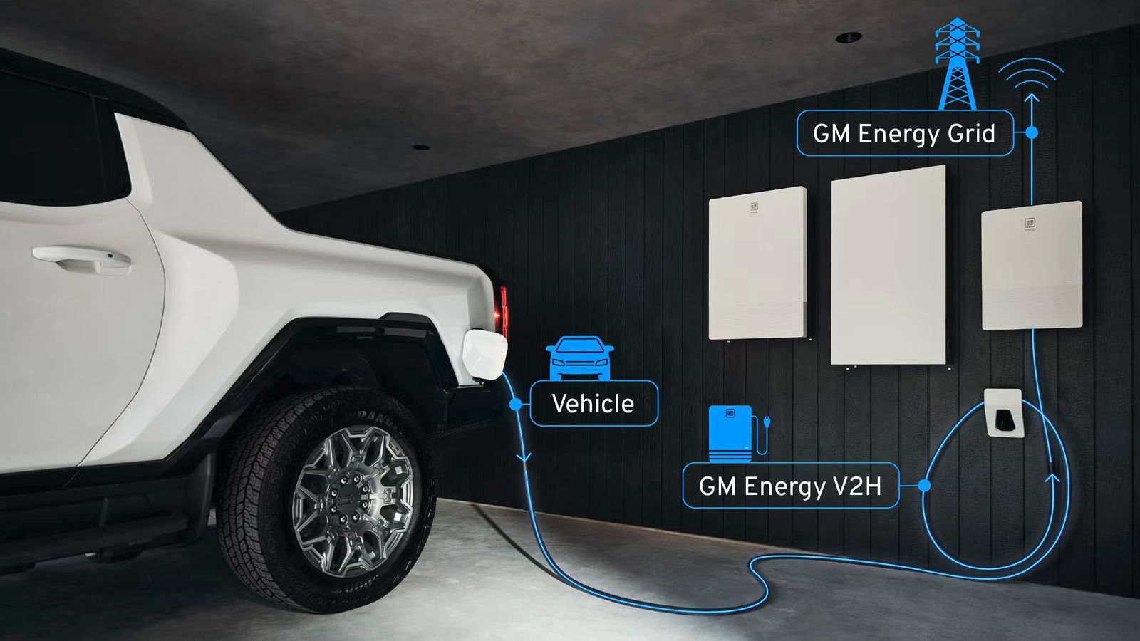 General Motors testa sistema para donos de elétricos venderem energia à rede