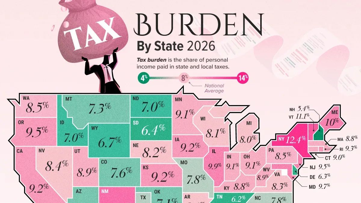 Havaí lidera: estados dos EUA com maior carga tributária em 2026
