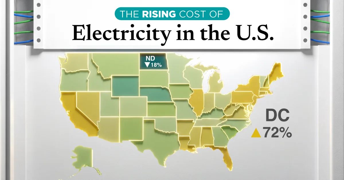 A fratura elétrica da América: a conta de luz dispara, mas não para todos