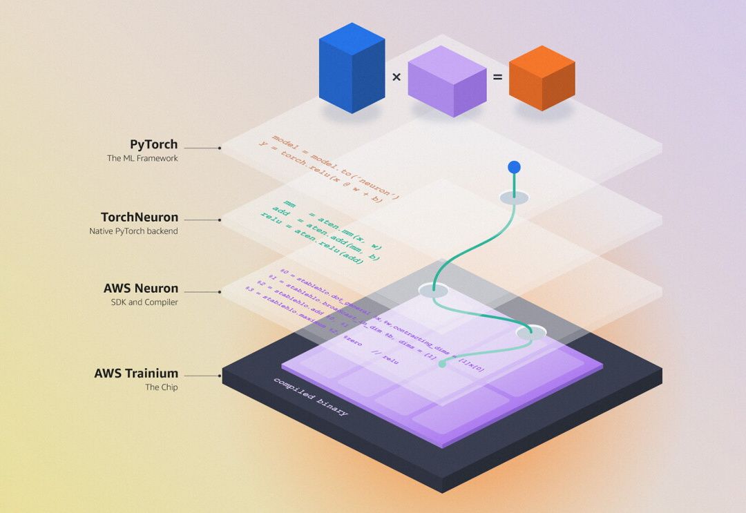 Amazon desafia Nvidia com TorchNeuron para chips de IA