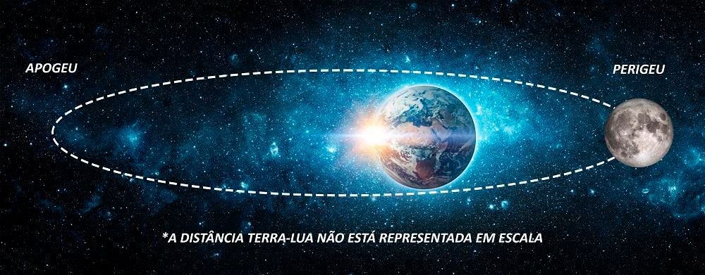Lua oculta Elnath, estrela de Touro, em eclipse visível no Brasil