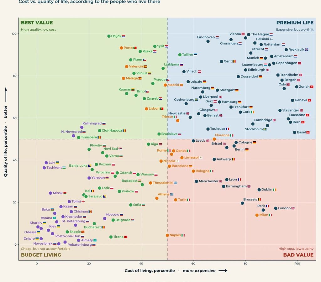Málaga e Valência: o novo El Dorado dos nômades digitais europeus?